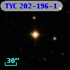 TYC  202-196-1