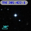 TYC  205-422-1