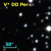 V* DD Per
