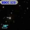 EDCC 123