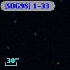 [SDG98] 1-33