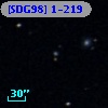[SDG98] 1-219