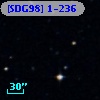 [SDG98] 1-236