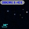 [SDG98] 1-421