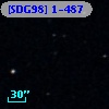 [SDG98] 1-487