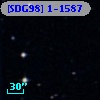 [SDG98] 1-1587