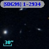 [SDG98] 1-2934