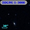 [SDG98] 1-3000