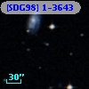 [SDG98] 1-3643