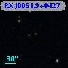 RX J0051.9+0427