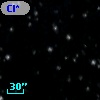 Cl* Melotte   20     AP      12