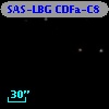 SAS-LBG CDFa-C8