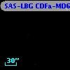 SAS-LBG CDFa-MD6