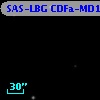 SAS-LBG CDFa-MD17