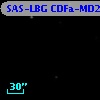 SAS-LBG CDFa-MD20