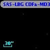 SAS-LBG CDFa-MD31