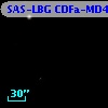 SAS-LBG CDFa-MD43