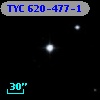 TYC  620-477-1