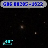 GB6 B0205+1822