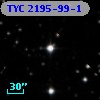 TYC 2195-99-1