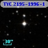 TYC 2195-1996-1