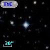 TYC 7692-756-1