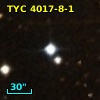 TYC 4017-8-1