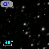 Cl* NGC  225    LMM     275