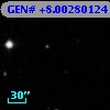 GEN# +8.00280124