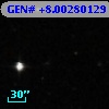 GEN# +8.00280129
