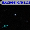 [RKV2003] QSO J1250+2631 abs 1.2232