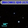 [RKV2003] QSO J1256+0427 abs 0.5194