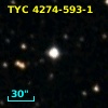 GSC 04274-00593