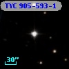 TYC  905-593-1