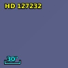 HD 127232