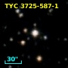 GSC 03725-00587