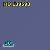 HD 139593