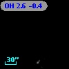 OH   2.6   -0.4