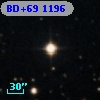 BD+69  1196