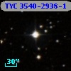 TYC 3540-2938-1