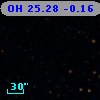 OH  25.28  -0.16