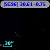 [SG96] 30.61-0.75
