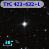 TYC  423-832-1