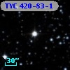 TYC  420-83-1