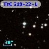 TYC  519-22-1