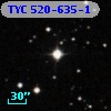 TYC  520-635-1