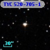 TYC  520-705-1