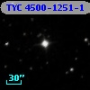 TYC 4500-1251-1