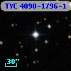 TYC 4090-1796-1