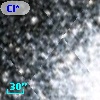 Cl* NGC 6205     PA      25